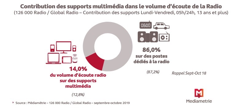 etude_mediametrie_12.2020