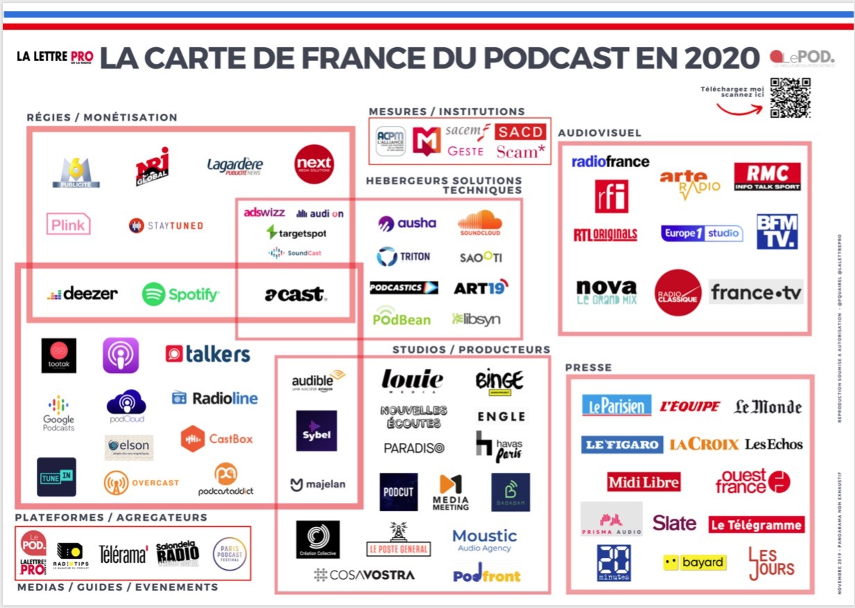 podcast_france
