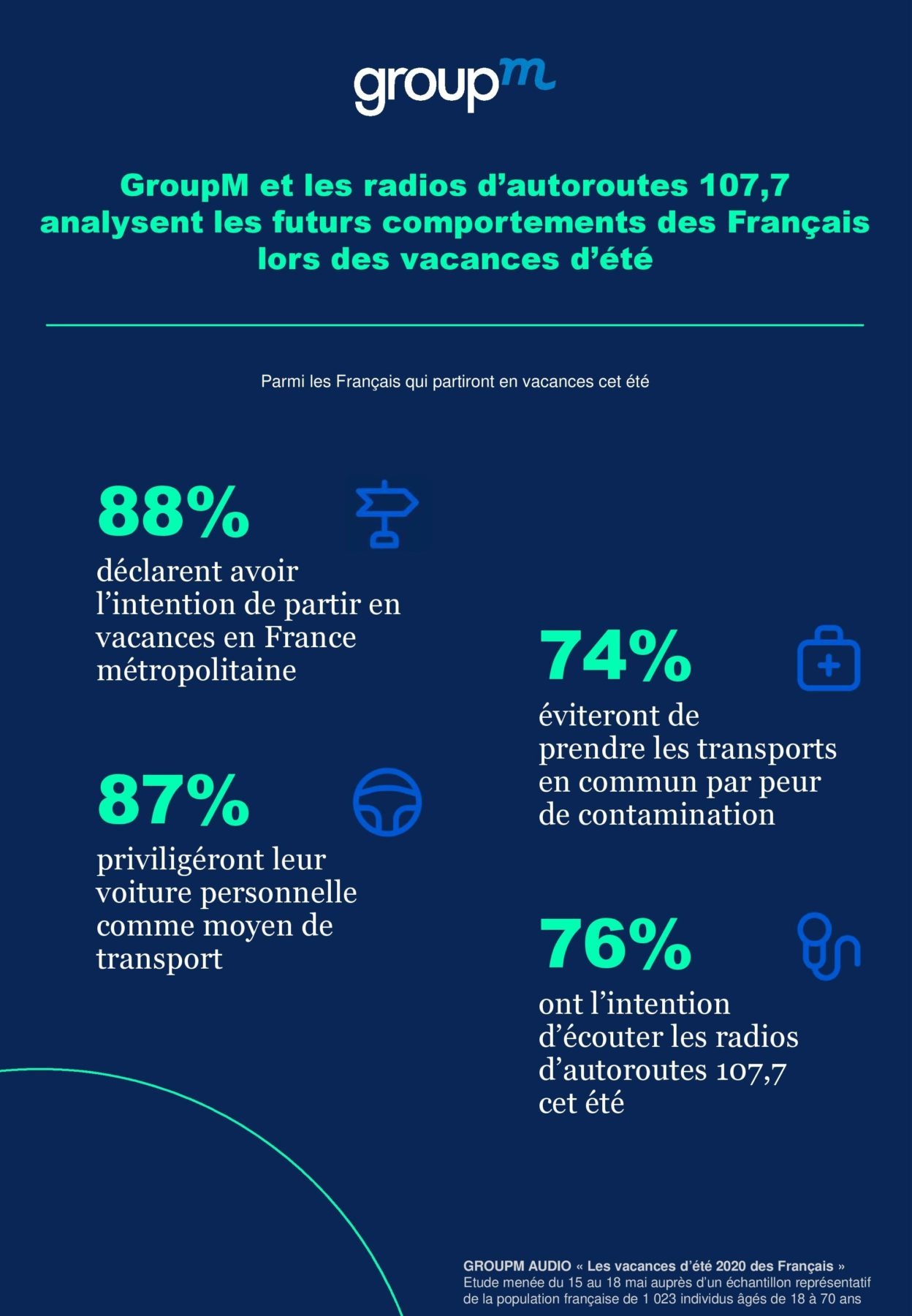 200520 - GROUPM AUDIO - EtudVacances_d_été_des_Francais_2020