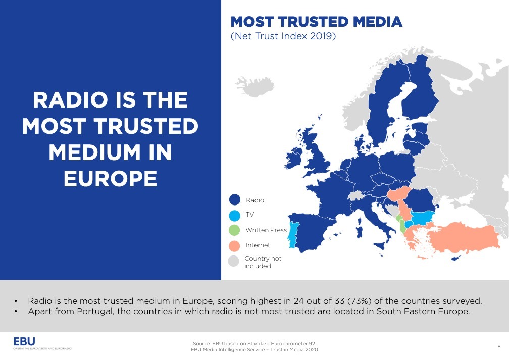 Radio_media_le_plus_credible_en_Europe