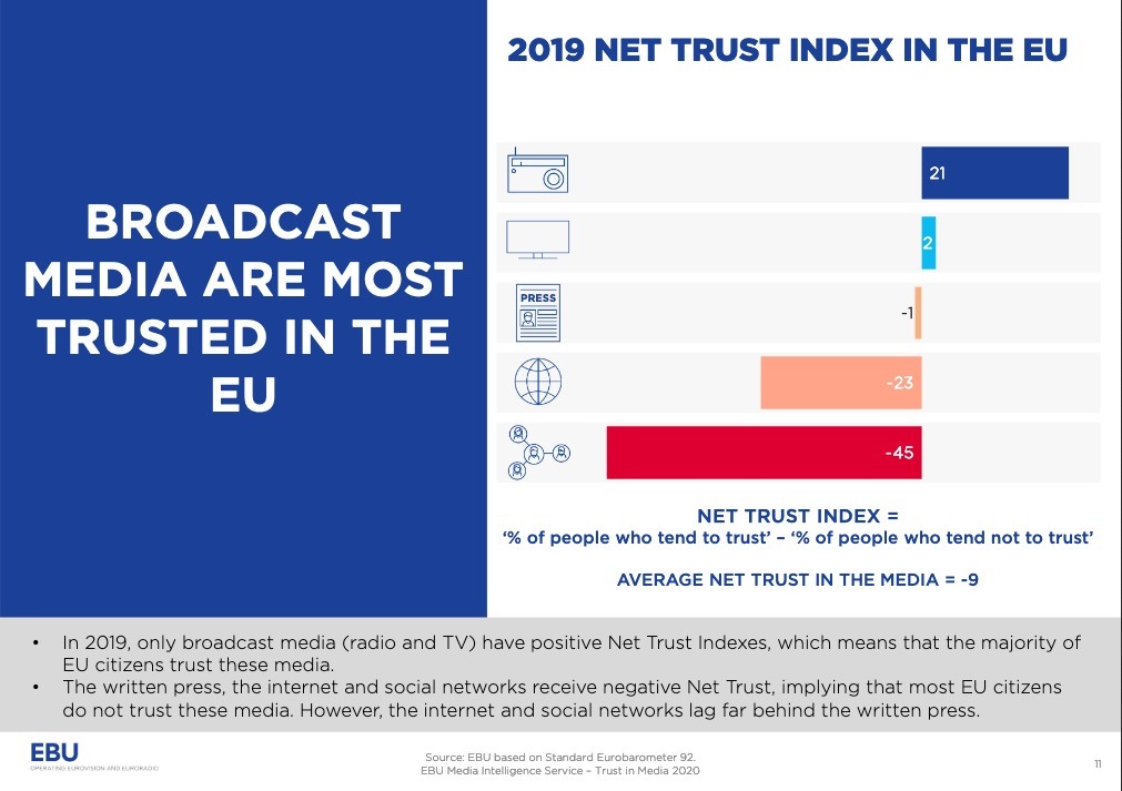 Radio_media_le_plus_credible_en_Europe_2