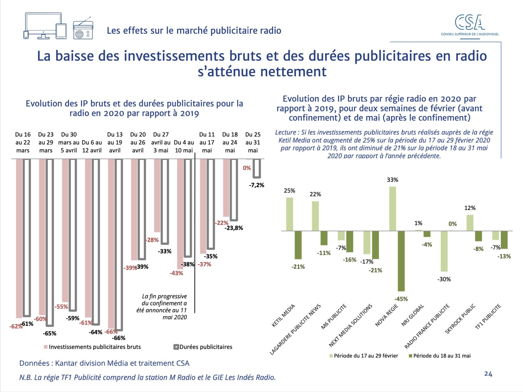 Panaorama_CSA_Investissements_radio_06.2020