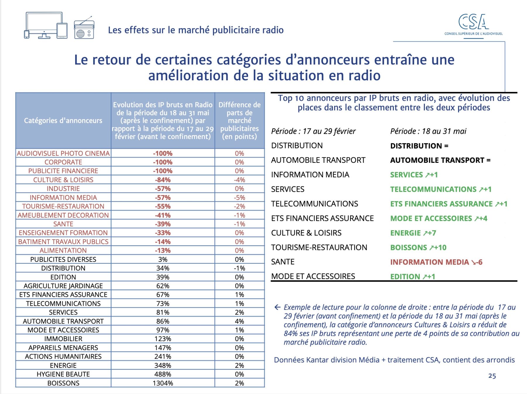 Panorama_CSA_Annonceurs_06.2020