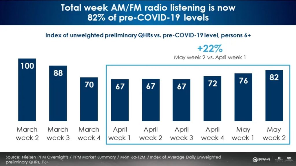 Total-week-listening-levels