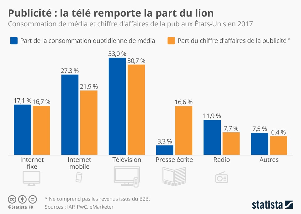 rapport_audience_pub_media