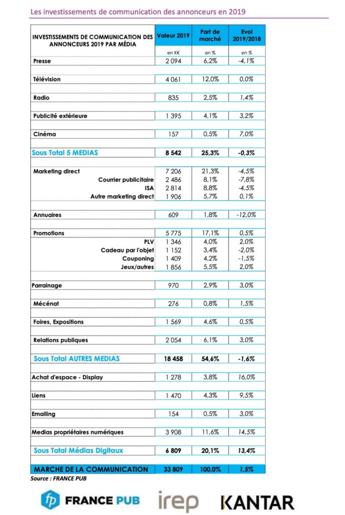 IREP_INVESTISSEMENTS_PUB_2019_FRANCE