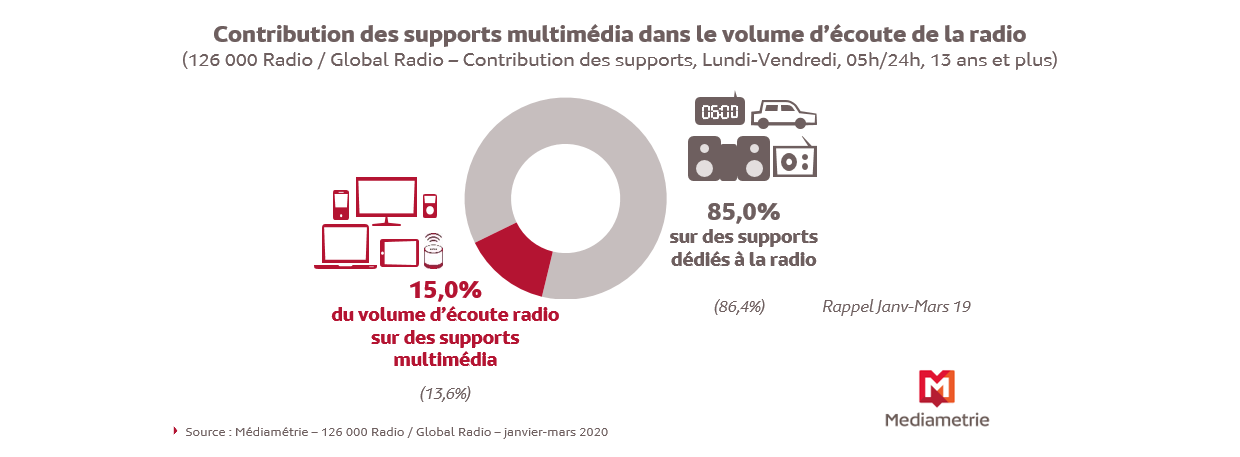 Infographie Global Radio 2 bis