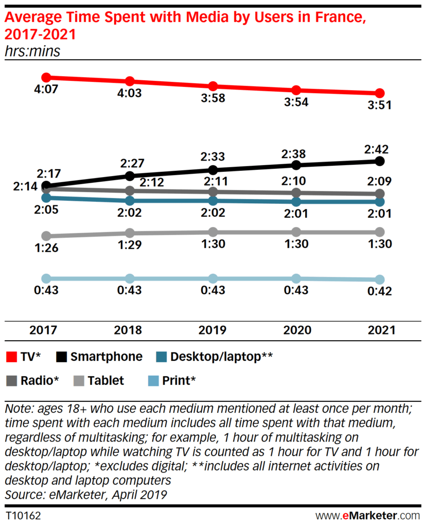 Consommation_medias-france