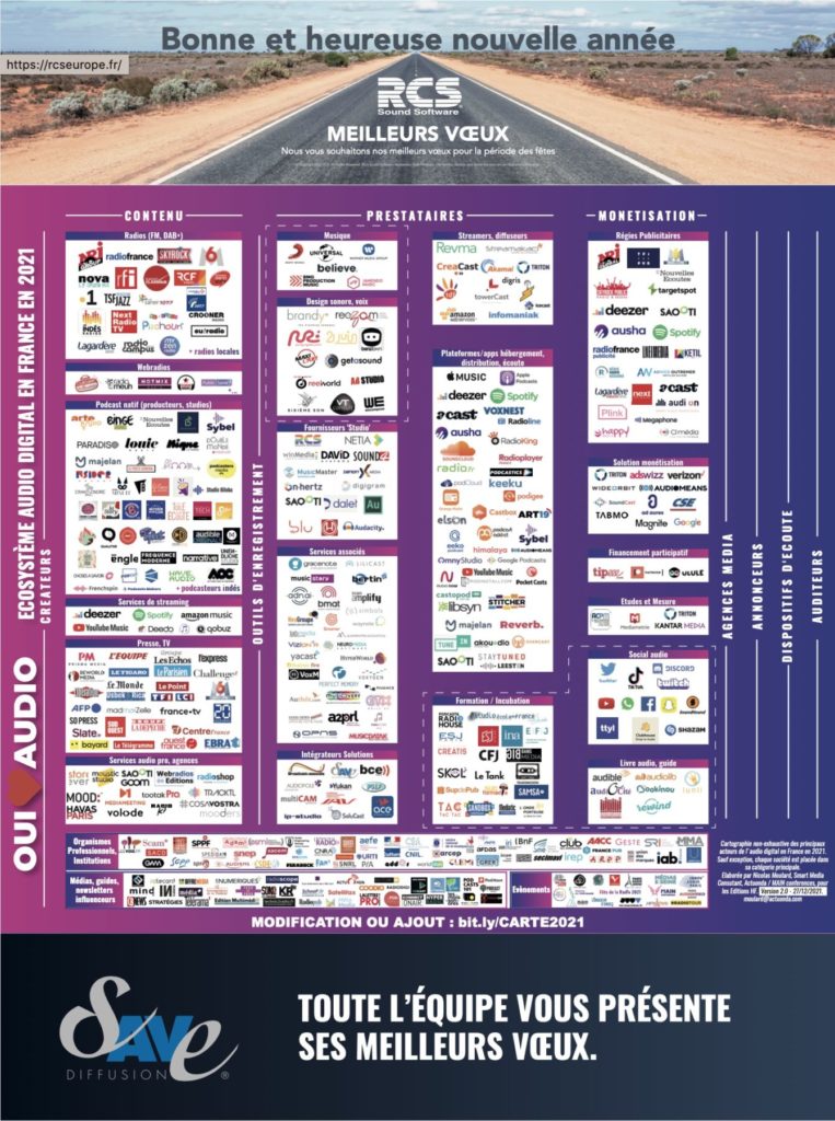 Ecosysteme audio digital 2021