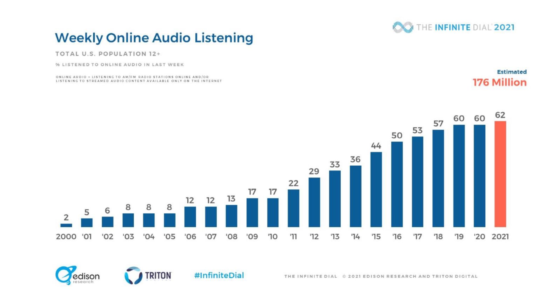 Inifinite Dial 2021 audio 1